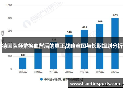 德国队频繁换血背后的真正战略意图与长期规划分析 德国队频繁换血背后的真正战略意图与长期规划分析