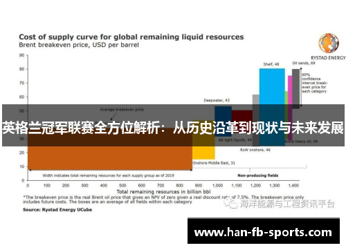 英格兰冠军联赛全方位解析:从历史沿革到现状与未来发展 英格兰冠军联赛全方位解析:从历史沿革到现状与未来发展