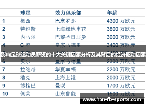 影响足球运动员薪资的十大关键因素分析及其背后的经济驱动因素 影响足球运动员薪资的十大关键因素分析及其背后的经济驱动因素