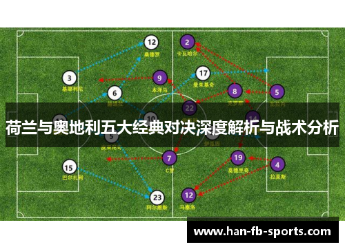 荷兰与奥地利五大经典对决深度解析与战术分析 荷兰与奥地利五大经典对决深度解析与战术分析