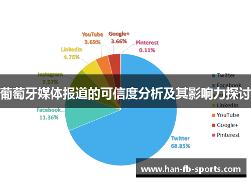 葡萄牙媒体报道的可信度分析及其影响力探讨 葡萄牙媒体报道的可信度分析及其影响力探讨