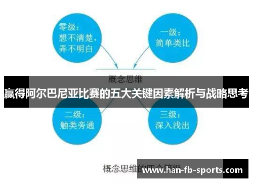 赢得阿尔巴尼亚比赛的五大关键因素解析与战略思考