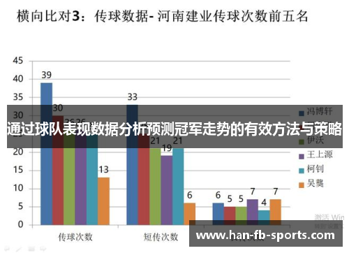 通过球队表现数据分析预测冠军走势的有效方法与策略