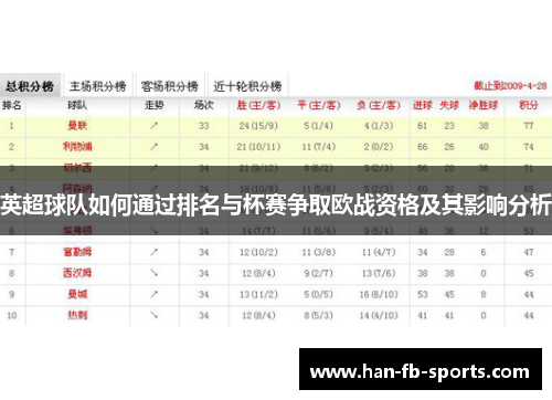 英超球队如何通过排名与杯赛争取欧战资格及其影响分析