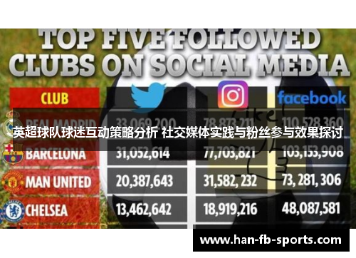 英超球队球迷互动策略分析 社交媒体实践与粉丝参与效果探讨 英超球队球迷互动策略分析 社交媒体实践与粉丝参与效果探讨