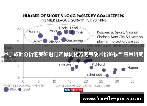 基于数据分析的英超射门选择优化方向与战术价值模型应用研究