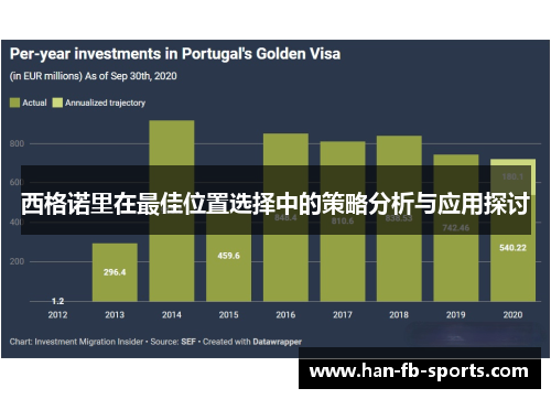 西格诺里在最佳位置选择中的策略分析与应用探讨