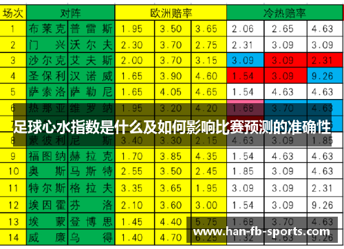 足球心水指数是什么及如何影响比赛预测的准确性 足球心水指数是什么及如何影响比赛预测的准确性