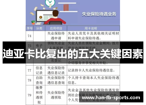 迪亚卡比复出的五大关键因素 迪亚卡比复出的五大关键因素